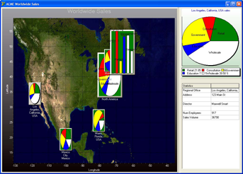 TRSChartInChart allows multiple embedded charts