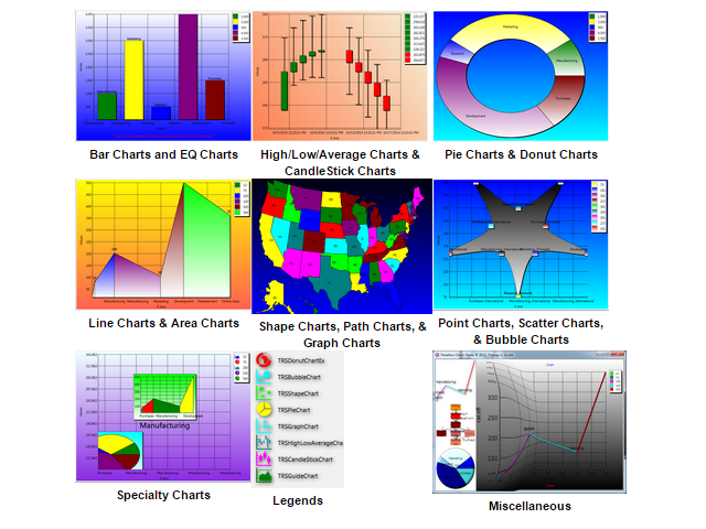 Gallery for RiverSoftAVG Charting Component Suite